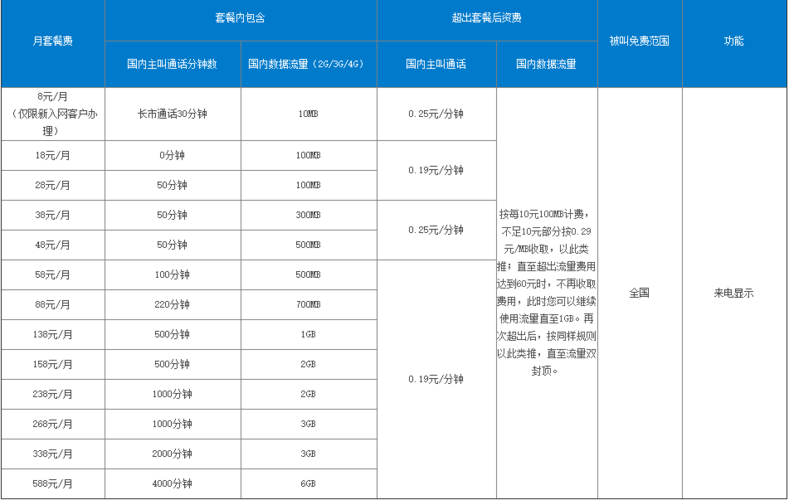 动感4g流量卡18元档？动感卡套餐