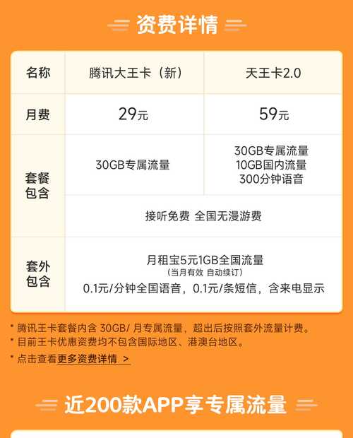 大王卡开通送1g流量（腾讯大王卡每月送1g流量送多久）