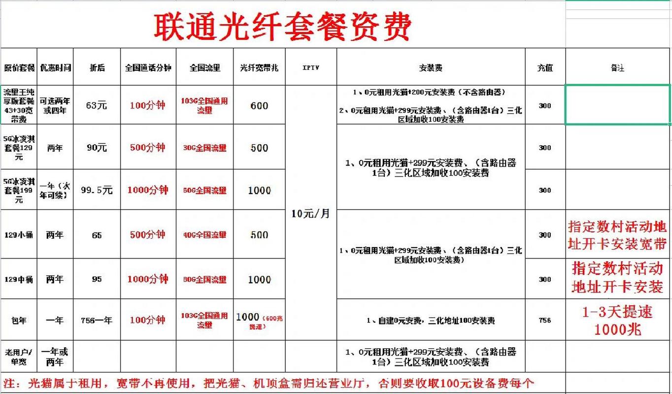 流量卡星神卡（流量星卡使用范围）