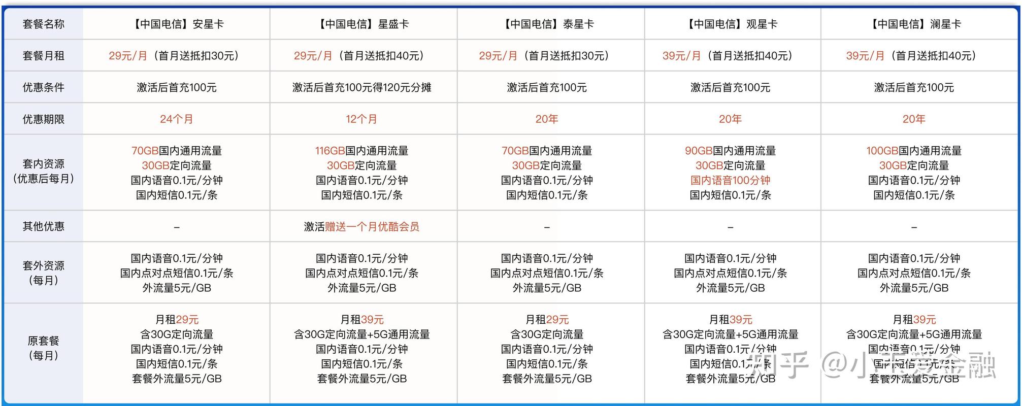 流量卡移动好还是联通？流量卡移动联通哪个最划算