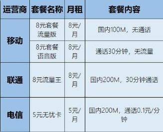 联通8元流量卡套餐介绍，联通8元套餐流量包  第3张