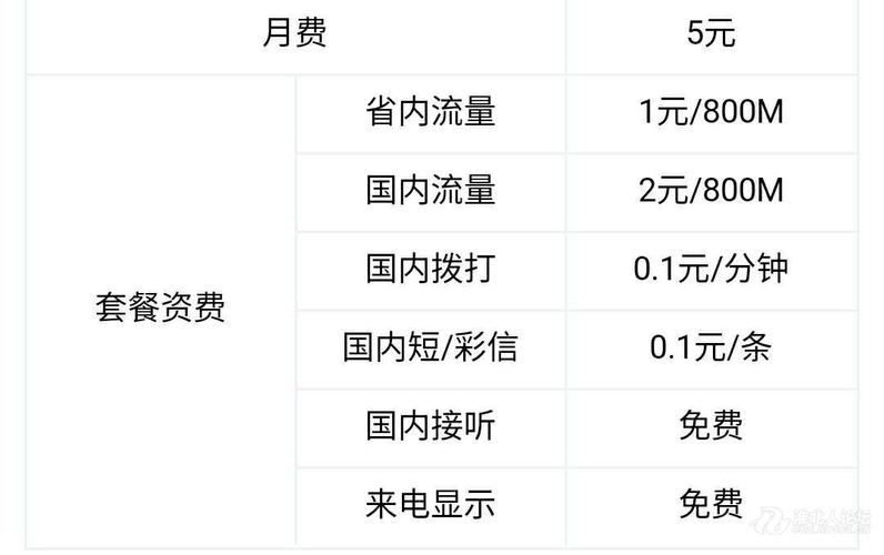 电信卡流量可以转赠吗（电信卡流量可以转赠吗）