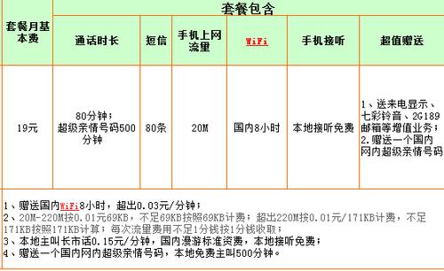 电信流量查卡，电信 查流量