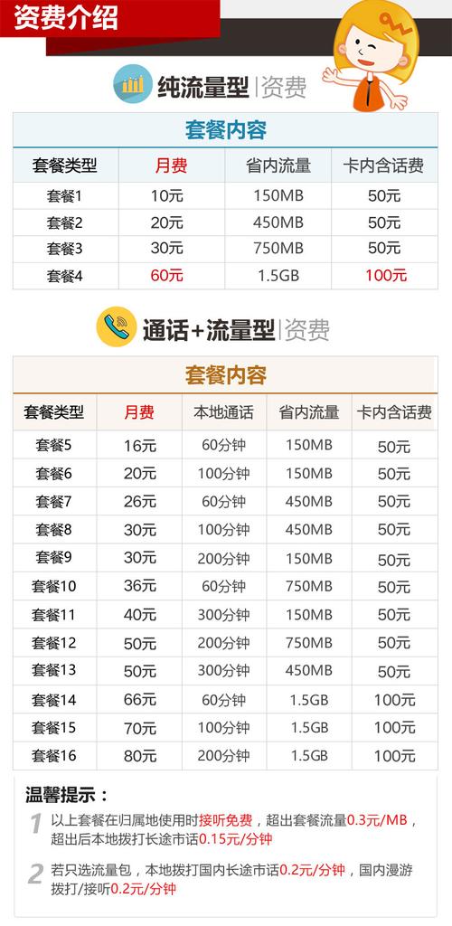 联通0月租纯流量卡，联通流量卡0月租套餐