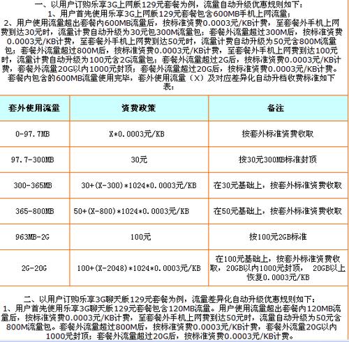 电信卡流量超了怎么收费（电信卡流量用超了怎么办）