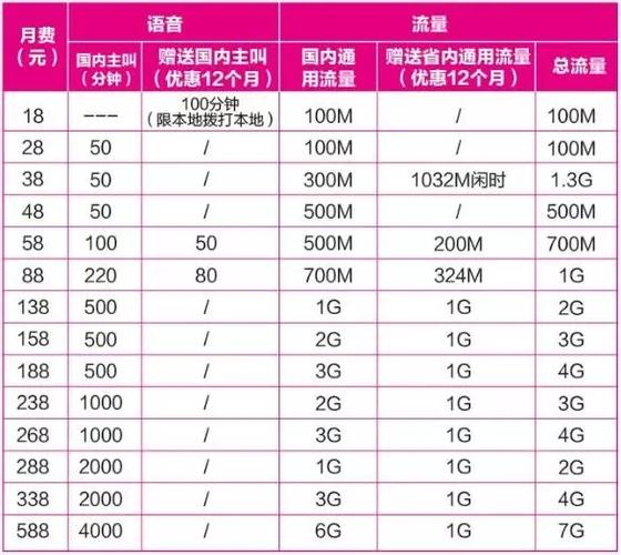 4g全国流量卡？4g全国流量卡什么意思