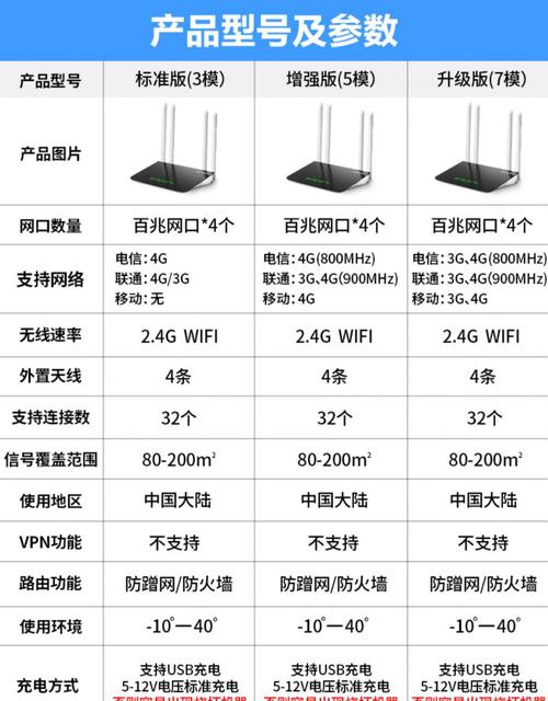 路由器流量卡，路由器流量卡如何办理  第4张