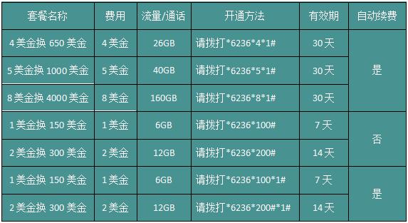 国外无限流量卡，国外无限流量卡网络不稳怎么回事