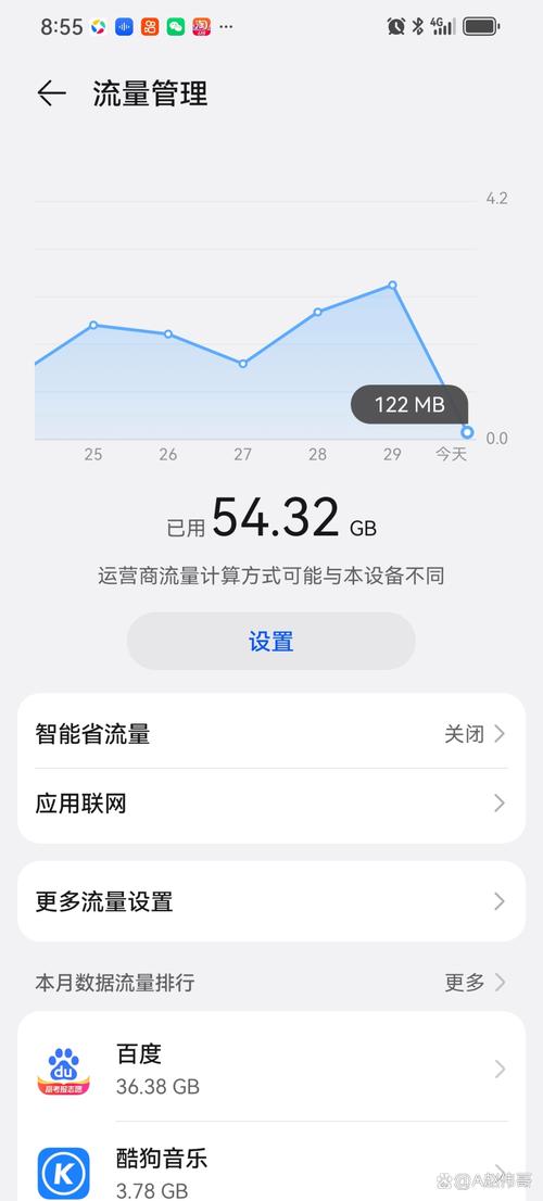 无卡上网流量，无卡用流量