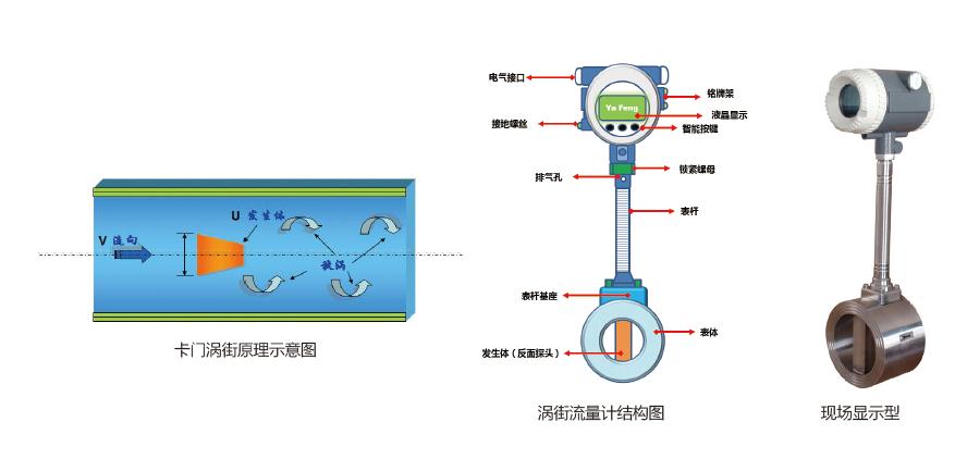 卡装式涡街流量计，涡街式流量计安装方法