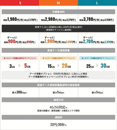 日本淘宝流量卡？日本流量卡流量是无限的吗