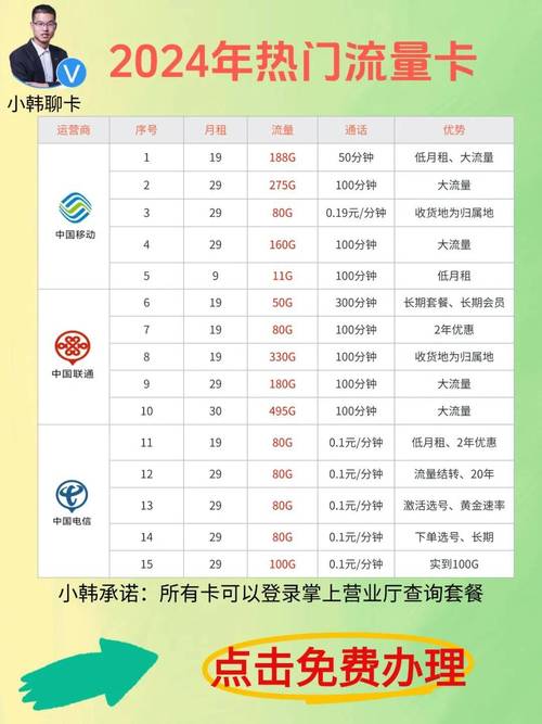 电信卡怎么开无限流量（电信卡怎么样开通无限流量）