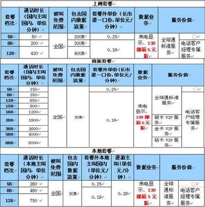 广东无限流量卡能用4g，4g无限流量卡多少钱