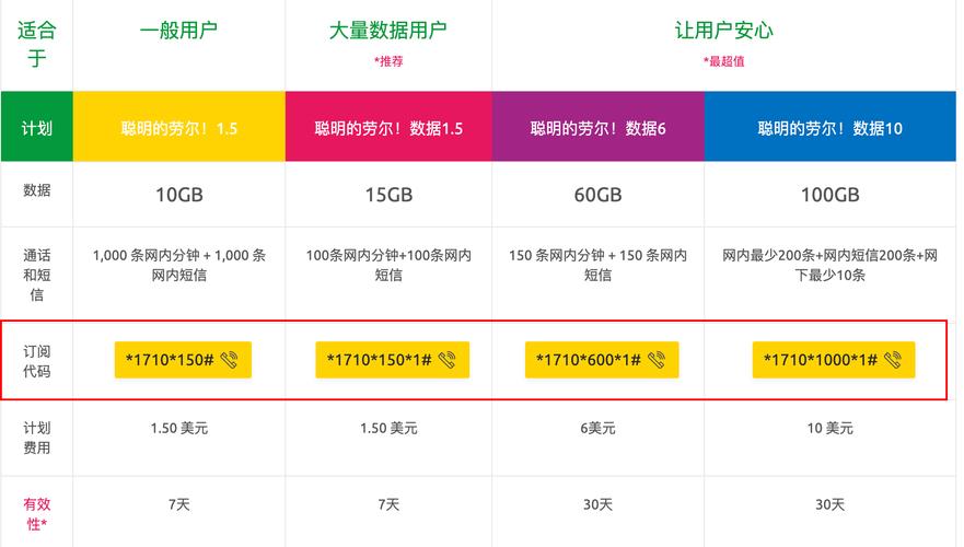 移动流量卡接入点？移动流量卡接入点都有哪些