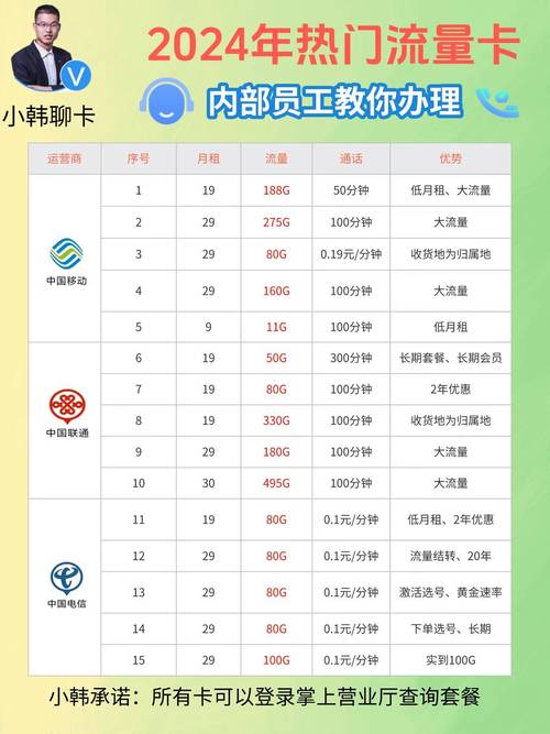 电信嗨卡流量清零吗，电信嗨卡49元套餐介绍200g定向流量哪些app可以用