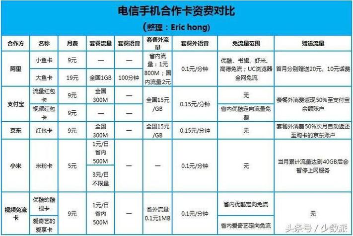 物联网手机卡查询流量？物联卡查流量的app