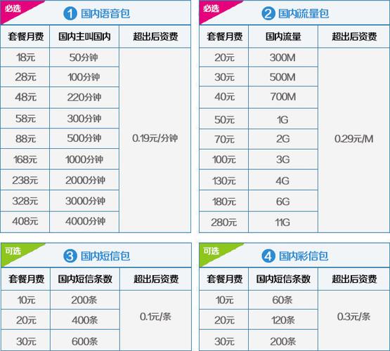 移动的4g流量卡套餐，移动4g流量卡套餐介绍