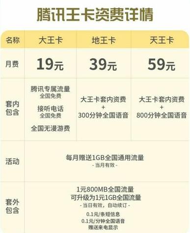 王卡19的月租包含流量？腾讯王卡月租19元流量随便用吗