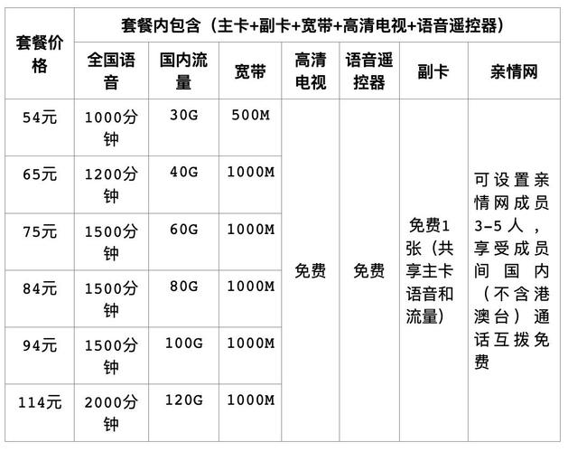 移动流量卡费用？移动流量卡费用表及流量  第2张