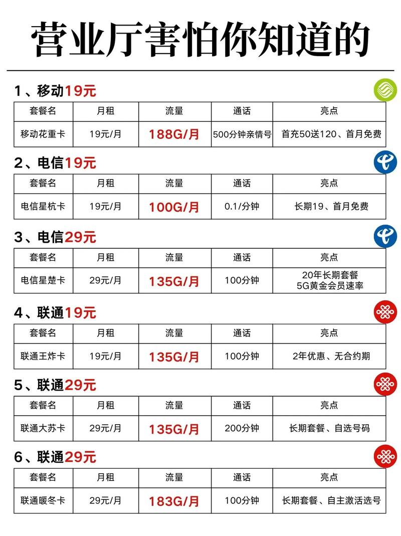 移动日租卡流量怎么算？移动日租卡流量多少钱  第2张