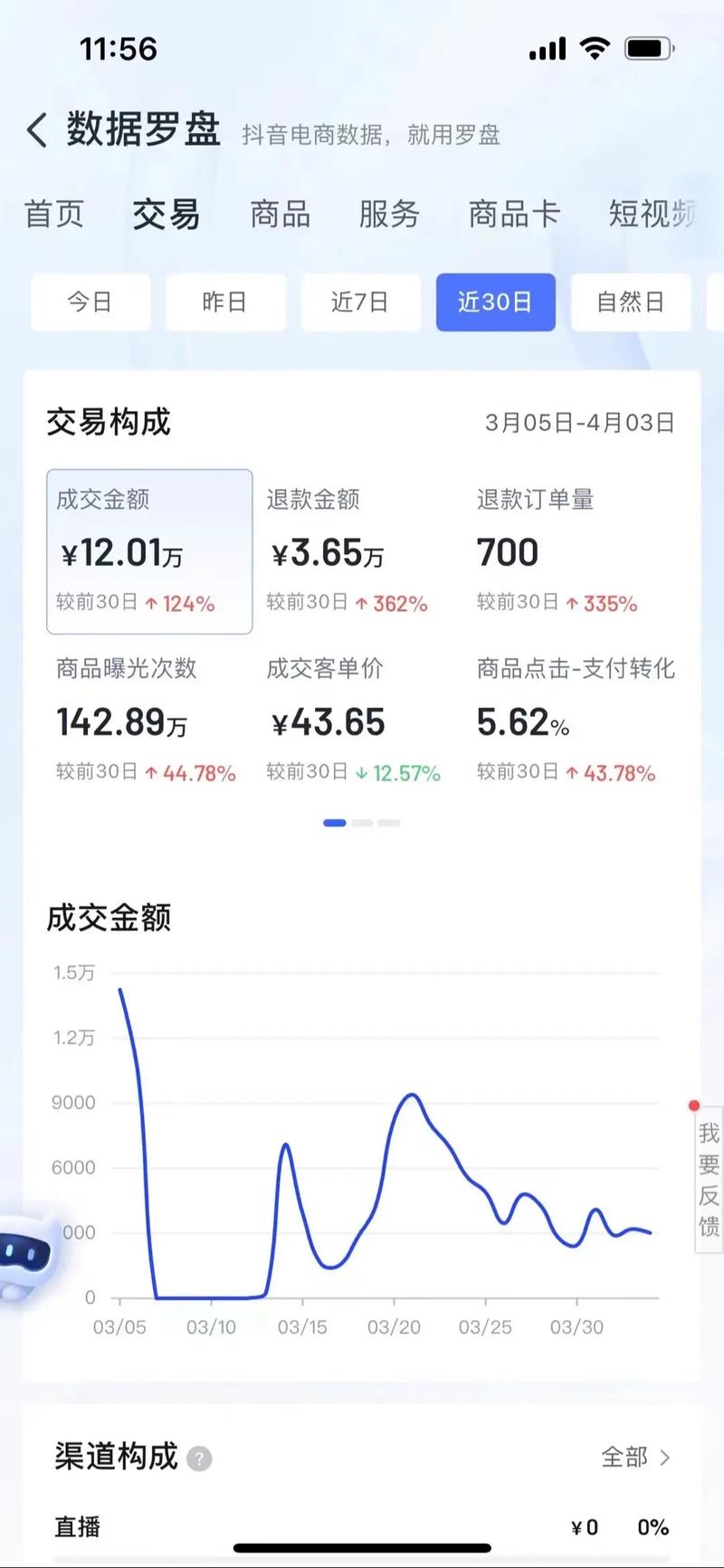 商品卡有流量，商品卡有流量无成交什么意思  第3张