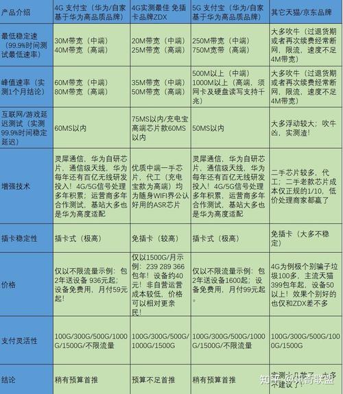 日本流量卡上海，日本流量卡上海能用吗  第2张